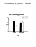 HYPERSULFATED DISACCHARIDE FORMULATIONS diagram and image