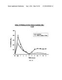 HYPERSULFATED DISACCHARIDE FORMULATIONS diagram and image