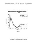 HYPERSULFATED DISACCHARIDE FORMULATIONS diagram and image