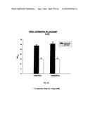 HYPERSULFATED DISACCHARIDE FORMULATIONS diagram and image