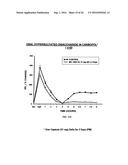 HYPERSULFATED DISACCHARIDE FORMULATIONS diagram and image