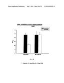 HYPERSULFATED DISACCHARIDE FORMULATIONS diagram and image