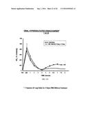 HYPERSULFATED DISACCHARIDE FORMULATIONS diagram and image