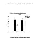 HYPERSULFATED DISACCHARIDE FORMULATIONS diagram and image