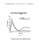 HYPERSULFATED DISACCHARIDE FORMULATIONS diagram and image