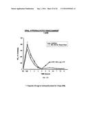 HYPERSULFATED DISACCHARIDE FORMULATIONS diagram and image