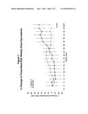 METHODS OF REDUCING DOSES OF ERYTHROPOIETIN STIMULATING AGENTS IN     HYPORESPONSIVE PATIENTS diagram and image