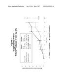 METHODS OF REDUCING DOSES OF ERYTHROPOIETIN STIMULATING AGENTS IN     HYPORESPONSIVE PATIENTS diagram and image