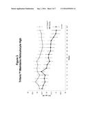 METHODS OF REDUCING DOSES OF ERYTHROPOIETIN STIMULATING AGENTS IN     HYPORESPONSIVE PATIENTS diagram and image