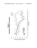 METHODS OF REDUCING DOSES OF ERYTHROPOIETIN STIMULATING AGENTS IN     HYPORESPONSIVE PATIENTS diagram and image