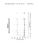 METHODS OF REDUCING DOSES OF ERYTHROPOIETIN STIMULATING AGENTS IN     HYPORESPONSIVE PATIENTS diagram and image