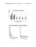 Protective Effects of Oil Palm Composition on Alzheimer s Disease diagram and image