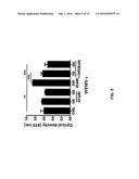 Composition for Treating and Preventing Benign Prostatic Hyperplasia diagram and image