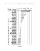 Uses Of Cyclic Peptides For Treating And Preventing AtherosclerosisUses of     Cyclic Peptides for Treating and Preventing Atherosclerosis diagram and image