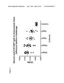 COMPOSITIONS AND METHODS FOR PROPHYLAXIS AND THERAPY OF CLOSTRIDIUM     DIFFICILE INFECTION diagram and image