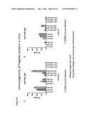 COMPOSITIONS AND METHODS FOR PROPHYLAXIS AND THERAPY OF CLOSTRIDIUM     DIFFICILE INFECTION diagram and image
