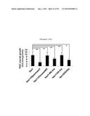 NERVE REGENERATING OR NERVE GROWTH-PROMOTING PHARMACEUTICAL COMPOSITION     CONTAINING VAX PROTEIN AS ACTIVE INGREDIENT diagram and image