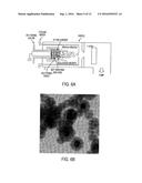 Biodegradable Magnetic Nanoparticles and Related Methods diagram and image