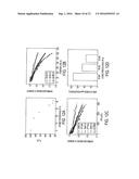 Biodegradable Magnetic Nanoparticles and Related Methods diagram and image