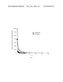 Pegylated Artesunate Derivative, Pharmaceutical Composition and Use     Thereof diagram and image