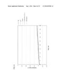 CROSSLINKED POLYMERS INCLUDING ONE OR MORE ANTIOXIDANTS, METHODS FOR     MAKING SAME AND METHODS FOR SELECTING ANTIOXIDANTS diagram and image