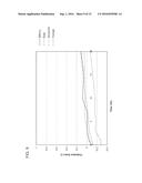 CROSSLINKED POLYMERS INCLUDING ONE OR MORE ANTIOXIDANTS, METHODS FOR     MAKING SAME AND METHODS FOR SELECTING ANTIOXIDANTS diagram and image