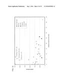 CROSSLINKED POLYMERS INCLUDING ONE OR MORE ANTIOXIDANTS, METHODS FOR     MAKING SAME AND METHODS FOR SELECTING ANTIOXIDANTS diagram and image