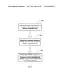 AUTOMATED CONTROL FOR DETECTION OF FLOW LIMITATION diagram and image