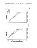 REVERSING COGNITIVE-MOTOR IMPAIRMENTS IN PATIENTS HAVING A     NEURO-DEGENERATIVE DISEASE USING A COMPUTATIONAL MODELING APPROACH TO     DEEP BRAIN STIMULATION PROGRAMMING diagram and image