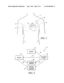 Device and Method for Controlling an Implanted Medical Device diagram and image