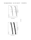 METHOD FOR PRODUCING MICRO PLASMA WITH BIOCOMPATIBILITY diagram and image