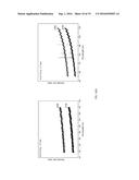 METHOD FOR PRODUCING MICRO PLASMA WITH BIOCOMPATIBILITY diagram and image