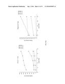 METHOD FOR PRODUCING MICRO PLASMA WITH BIOCOMPATIBILITY diagram and image