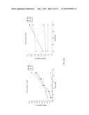 METHOD FOR PRODUCING MICRO PLASMA WITH BIOCOMPATIBILITY diagram and image