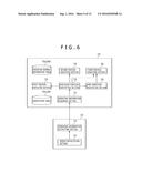 Game System, Controller, Game Device, Control Method for Game Device, and     Program diagram and image