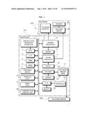 GAME DEVICE, GAME SYSTEM, AND COMPUTER-READABLE STORAGE MEDIUM HAVING     PROGRAM RECORDED THEREON diagram and image