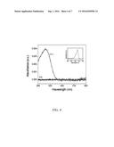 MODULATION OF ION TRANSPORT IN A LIQUID BY APPLICATION OF AN ELECTRIC     POTENTIAL ON A MESOPOROUS CARBON MEMBRANE diagram and image