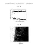 CERIA-ZIRCONIA COMPOSITE OXIDE, METHOD FOR PRODUCING THE SAME, AND     CATALYST FOR PURIFYING EXHAUST GAS USING THE CERIA-ZIRCONIA COMPOSITE     OXIDE diagram and image