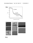 Microfluidic Device, Composition and Method of Forming diagram and image