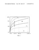 Fast Response Time In Slump Monitoring Systems diagram and image