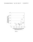 Fast Response Time In Slump Monitoring Systems diagram and image