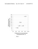 Fast Response Time In Slump Monitoring Systems diagram and image