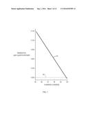 GAS IMPERMEABILITY FOR INJECTION MOLDED CONTAINERS diagram and image