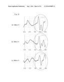 WEAR AMOUNT DETECTION DEVICE FOR AUTOMOBILE TIRES diagram and image