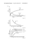 MAGNETICALLY LIFTED VEHICLES USING HOVER ENGINES diagram and image