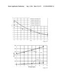 MAGNETICALLY LIFTED VEHICLES USING HOVER ENGINES diagram and image