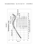 THIN LAMINATE STRUCTURES WITH ENHANCED ACOUSTIC PERFORMANCE diagram and image