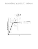 CARBON NANOTUBES diagram and image