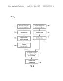 SYNTHESIS OF SI-BASED NANO-MATERIALS USING LIQUID SILANES diagram and image