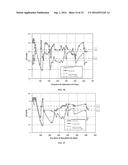 BIOFILTRATION SYSTEM AND PROCESS FOR COMBINED AND SIMULTANEOUS TREATMENT     OF METHANE AND OF LEACHATE diagram and image